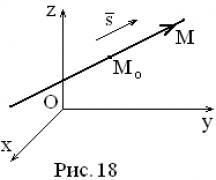 Каноническое уравнение прямой на плоскости - теория, примеры, решение задач